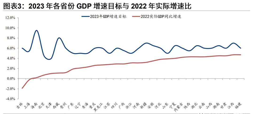 首批再融资专项债将落地 多地发力“拼经济”