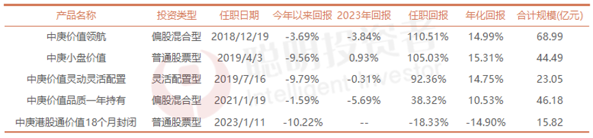 快手科技、新东方教育科技集团将被加入恒生指数