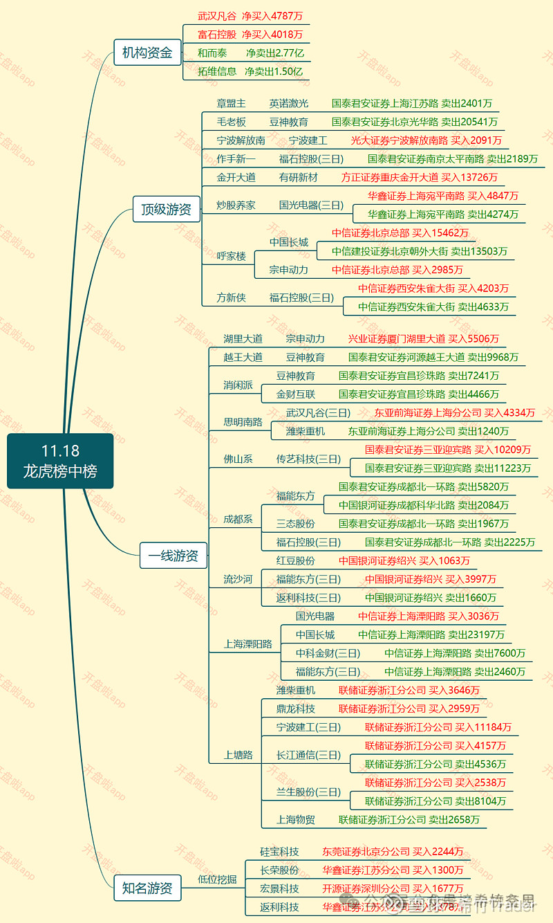 数据复盘丨粤桂股份连收10个涨停板，主力资金净买入59股超亿元，龙虎榜机构抢筹四川九洲等