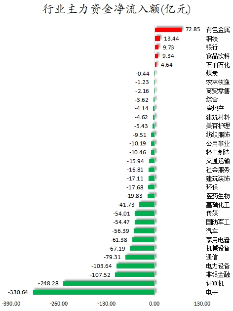 数据复盘丨粤桂股份连收10个涨停板，主力资金净买入59股超亿元，龙虎榜机构抢筹四川九洲等