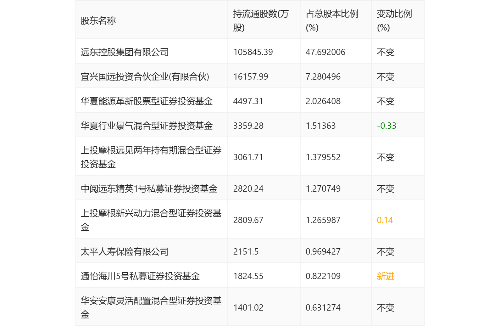 3.98亿元资金今日流入传媒股