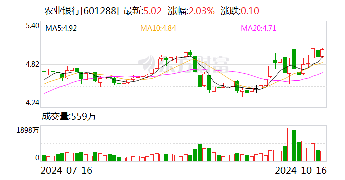 3.98亿元资金今日流入传媒股