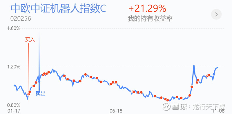 人形机器人概念下跌0.71%，6股主力资金净流出超亿元