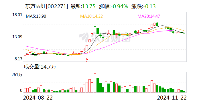 富临运业最新股东户数环比下降8.53% 筹码趋向集中