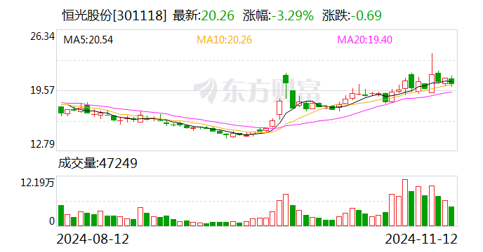 华海诚科：约626.1万股限售股12月3日解禁