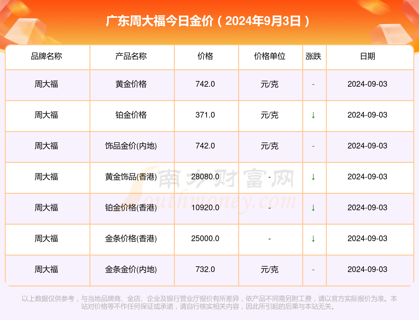 2024年11月24日今日硼砂价格最新行情走势