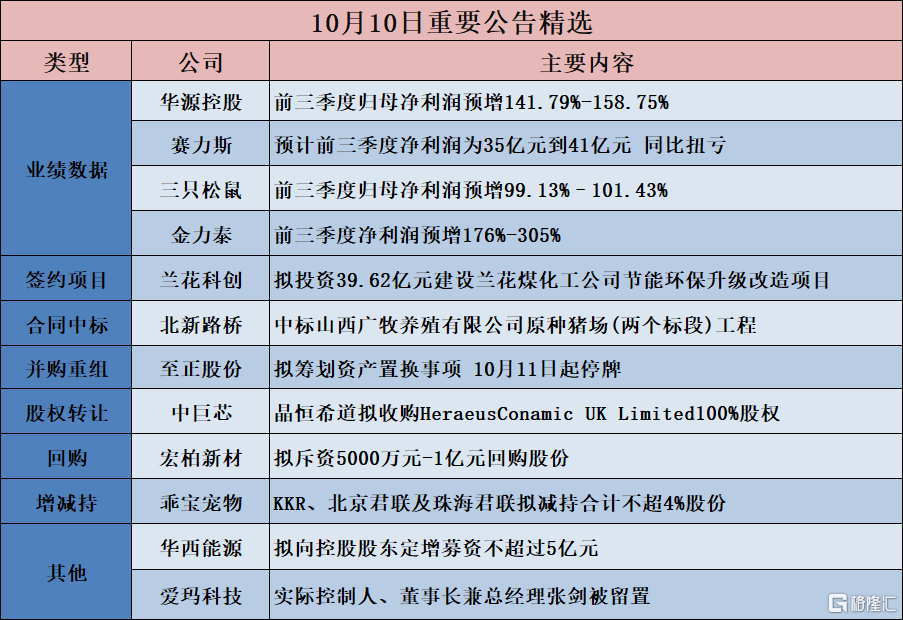 公告精选：振石集团拟5亿元至10亿元增持中国巨石股份