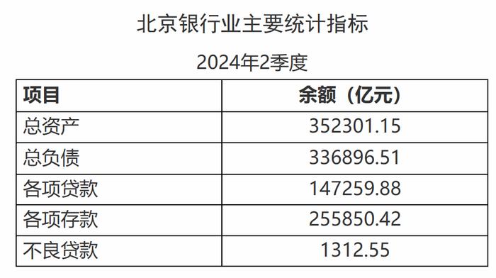 金融监管总局公布！最新监管指标数据情况→