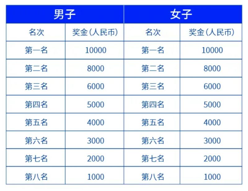 2024年11月24日对甲苯胺报价最新价格多少钱