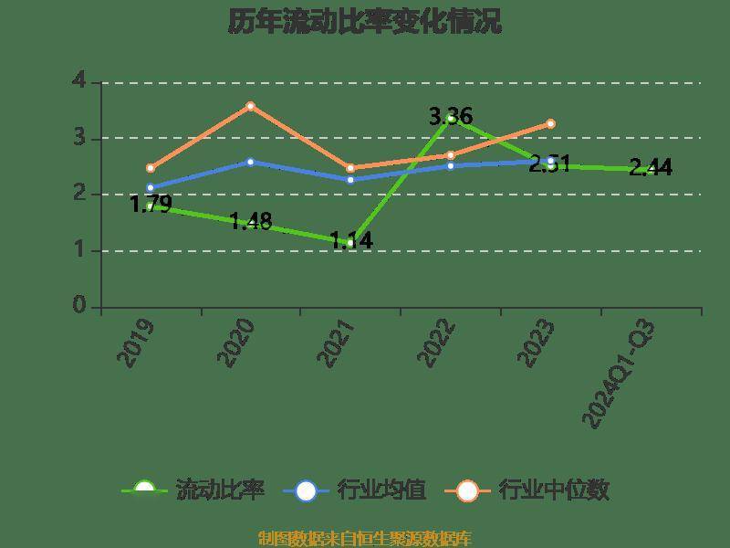 江化微子公司预计无法完成今年业绩目标