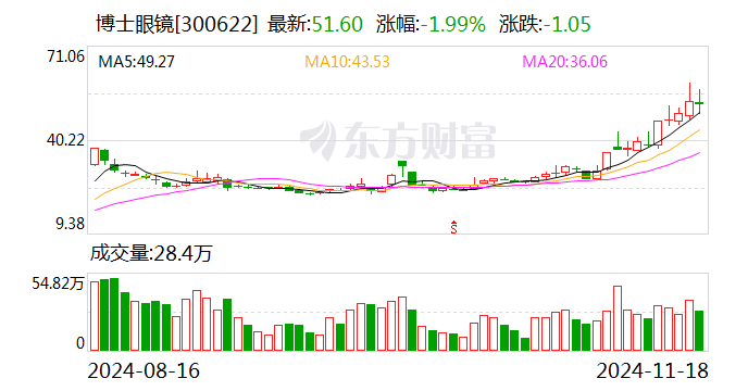 华民股份：部分董事及高管拟合计减持不超55万股公司股份