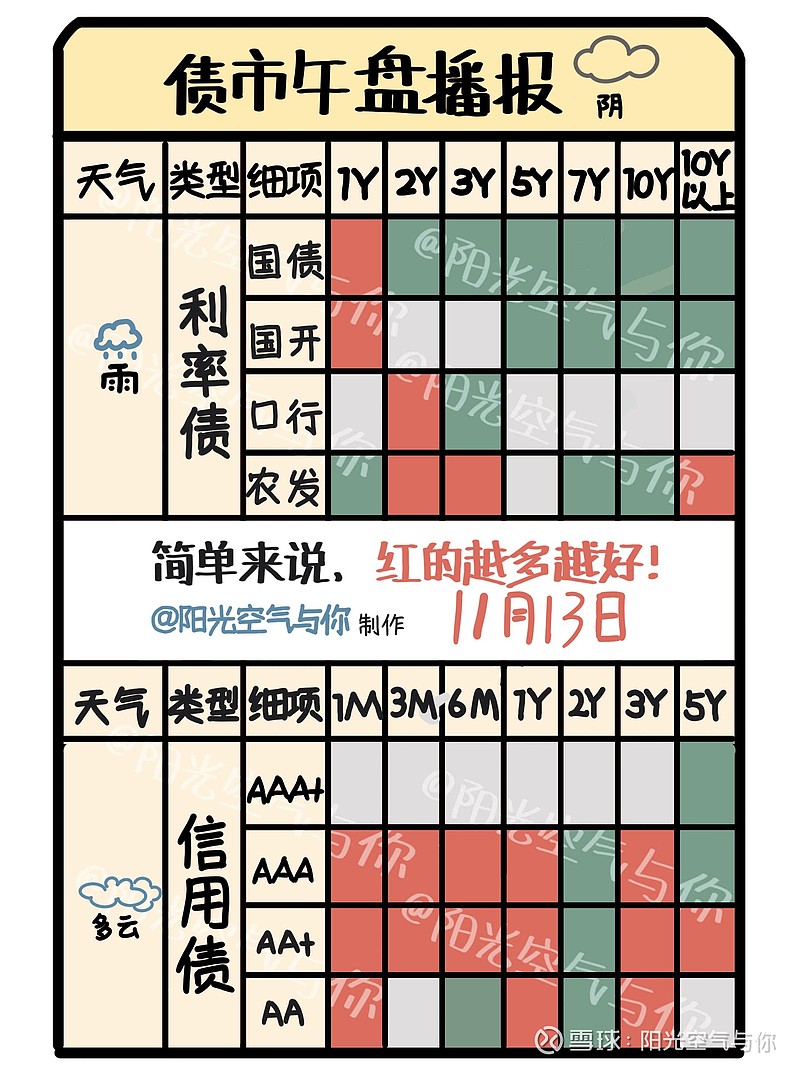 债市早参11月25日|11月隐债置换超万亿元，专项债“提前批”接续发力；银行理财“自建估值”引发业界热议