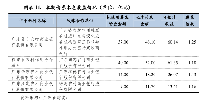 首批置换债“发飞”、债市长短端分化、汇率双向波动 | 债圈大家说（周刊）