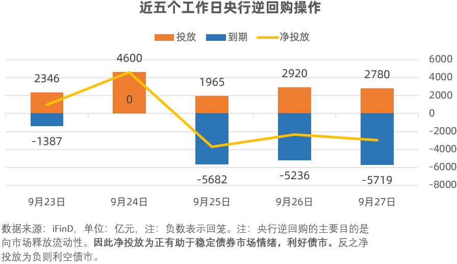 债市早参11月25日|11月隐债置换超万亿元，专项债“提前批”接续发力；银行理财“自建估值”引发业界热议