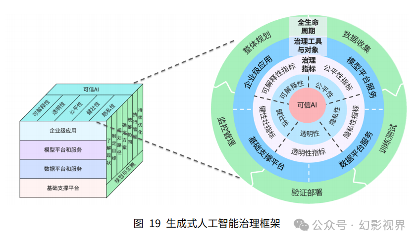 如何构建可信赖的AI系统