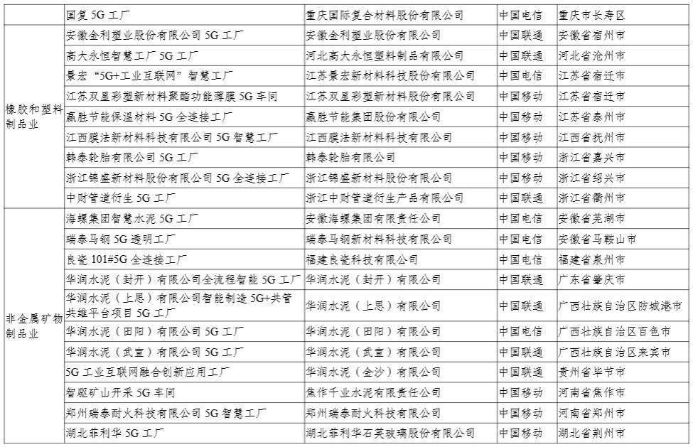 工信部：积极支持外资企业在华设立研发中心