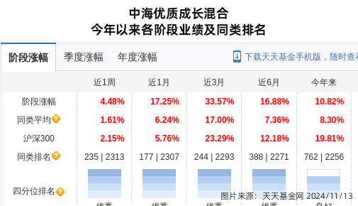 762只个股流通市值不足20亿元