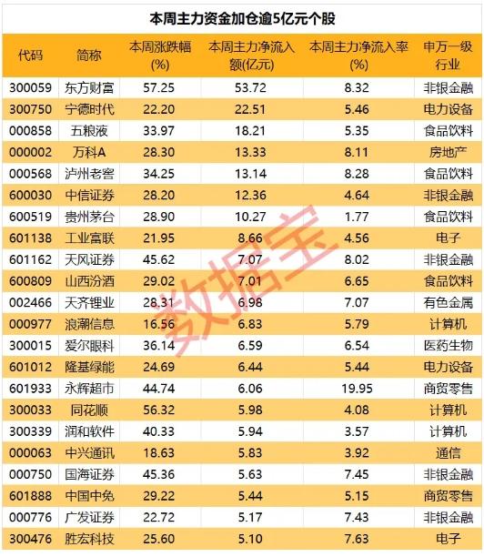 华安证券：预计A股风险偏好提振仍需等待