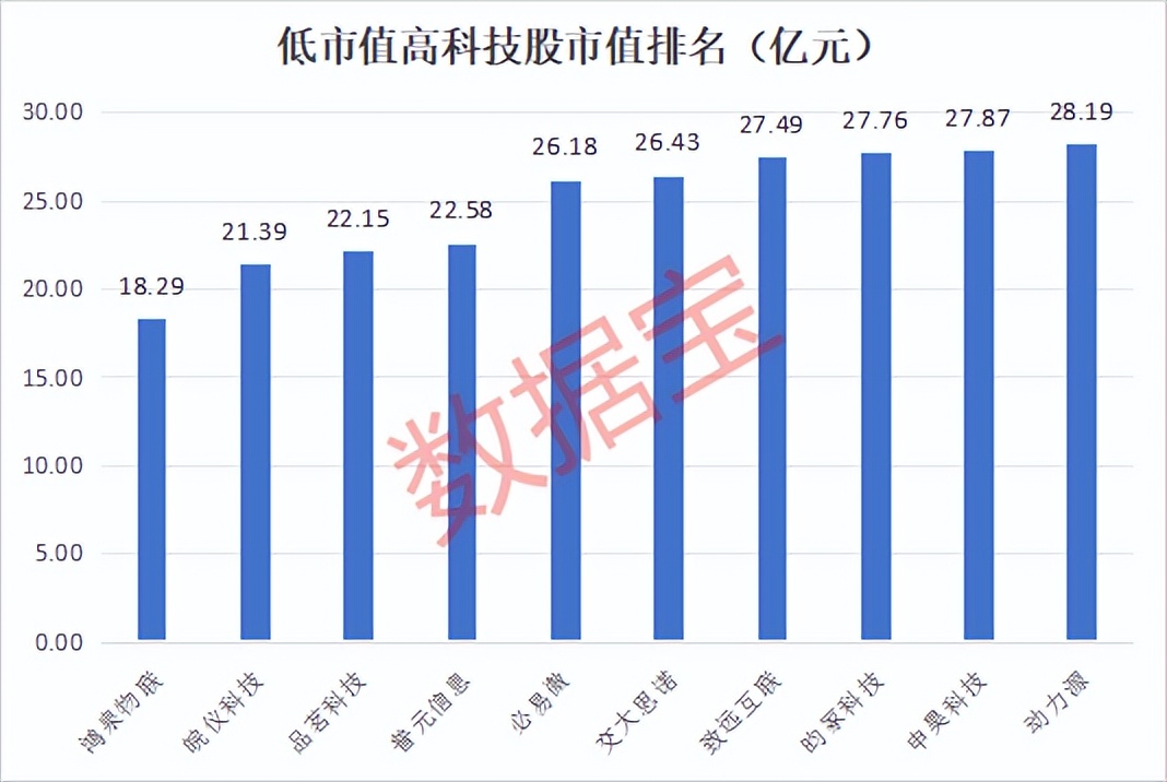 762只个股流通市值不足20亿元