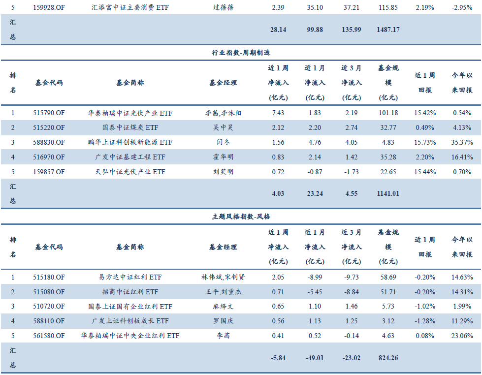 762只个股流通市值不足20亿元