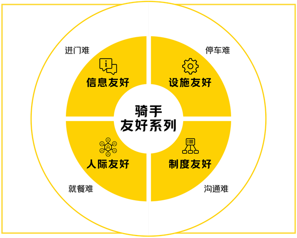 美团启动冬季配送应急机制，特殊严寒天气下为骑手额外补时、豁免差评