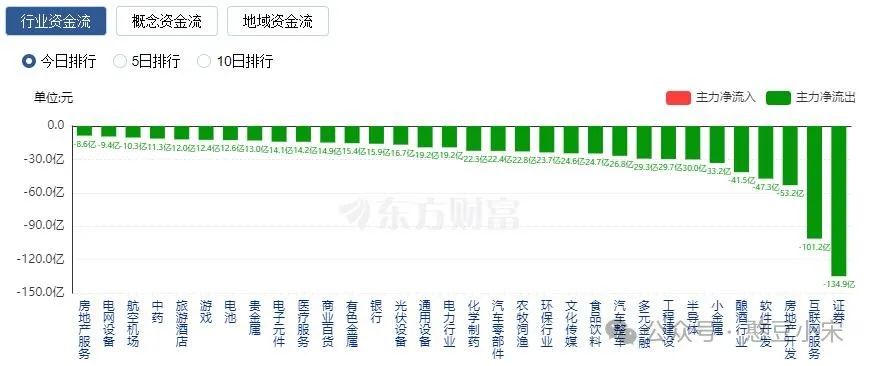 纺织服饰行业11月25日资金流向日报