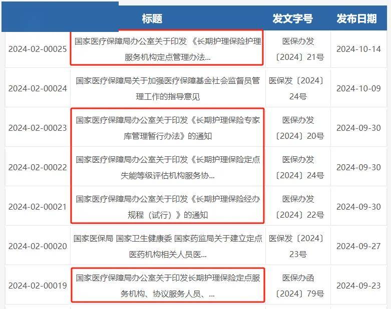 国家医保局：坚定不移扩大长期护理保险制度覆盖面