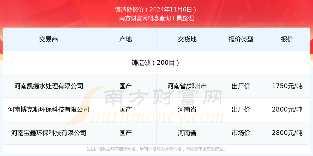 2024年11月25日北京高线价格行情今日报价查询