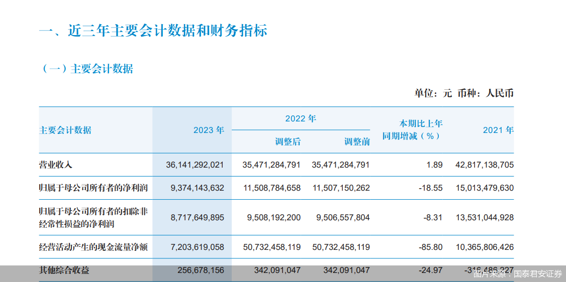 嘉应制药最新股东户数环比下降18.55%