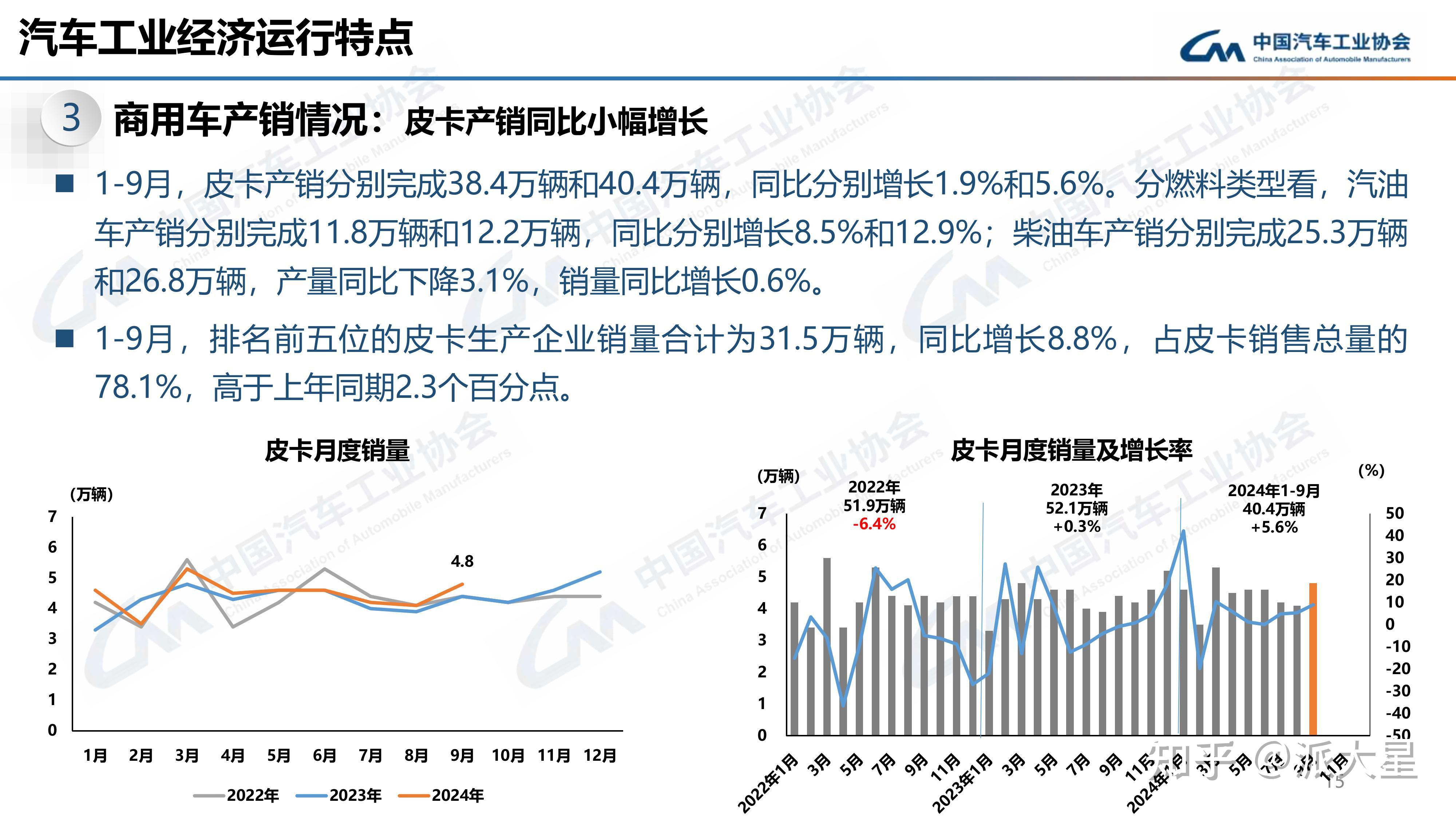 中汽协：10月中国品牌乘用车共销售193.1万辆，环比增长12.9%