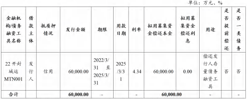 浦发集团：拟发行不超过10亿元超短期融资券，偿还即将到期的债务