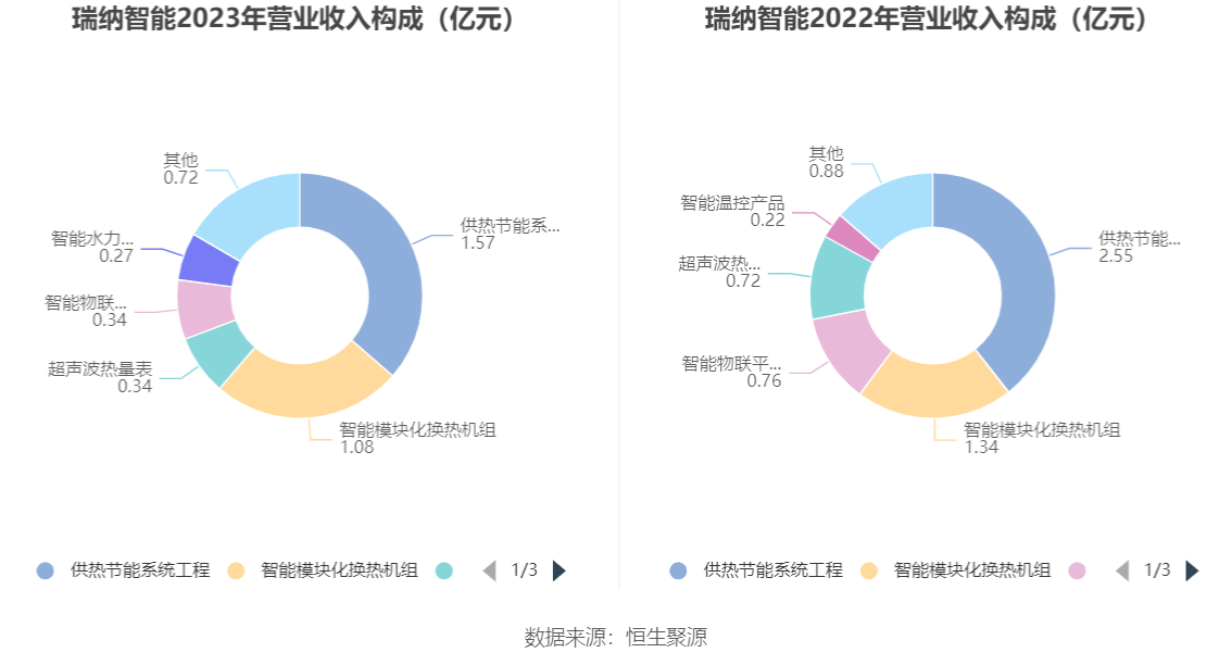 瑞纳智能龙虎榜数据（11月25日）