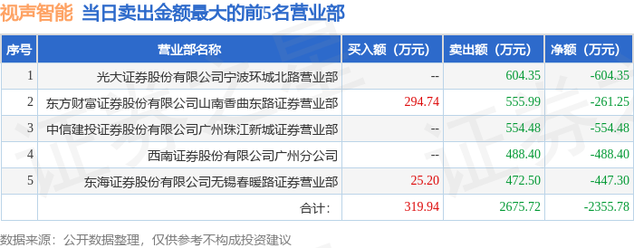 瑞纳智能龙虎榜数据（11月25日）