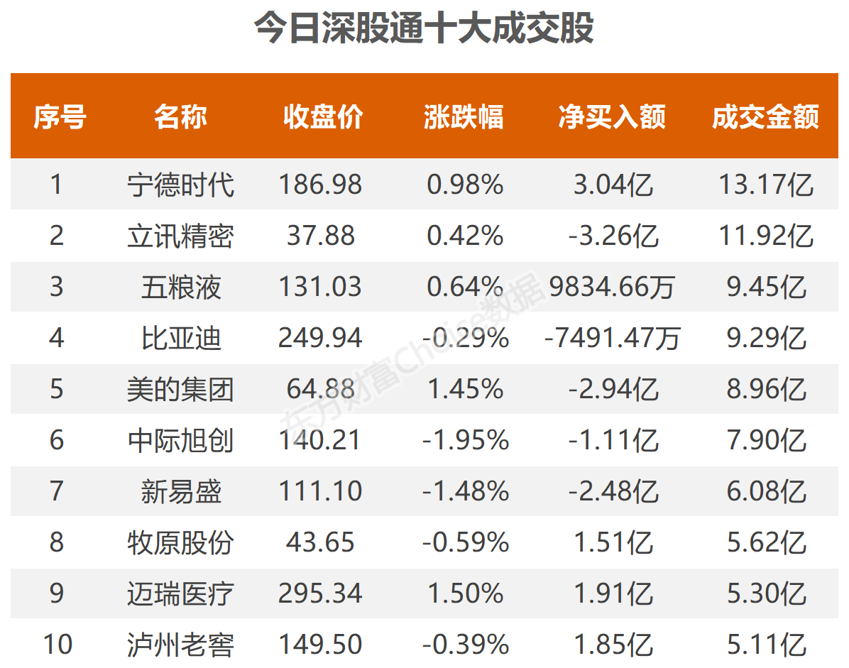 露营经济概念涨3.04%，主力资金净流入这些股