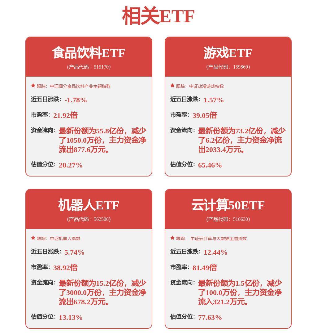 露营经济概念涨3.04%，主力资金净流入这些股