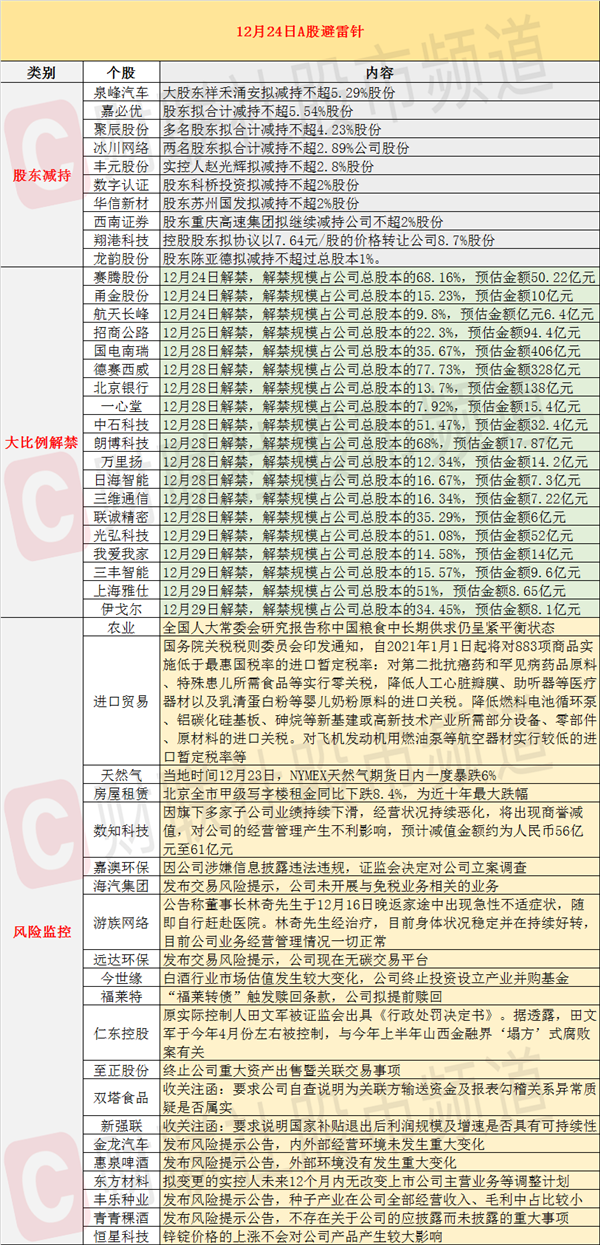 11月25日证券之星午间消息汇总：央行开展9000亿元1年期MLF操作 利率维持不变