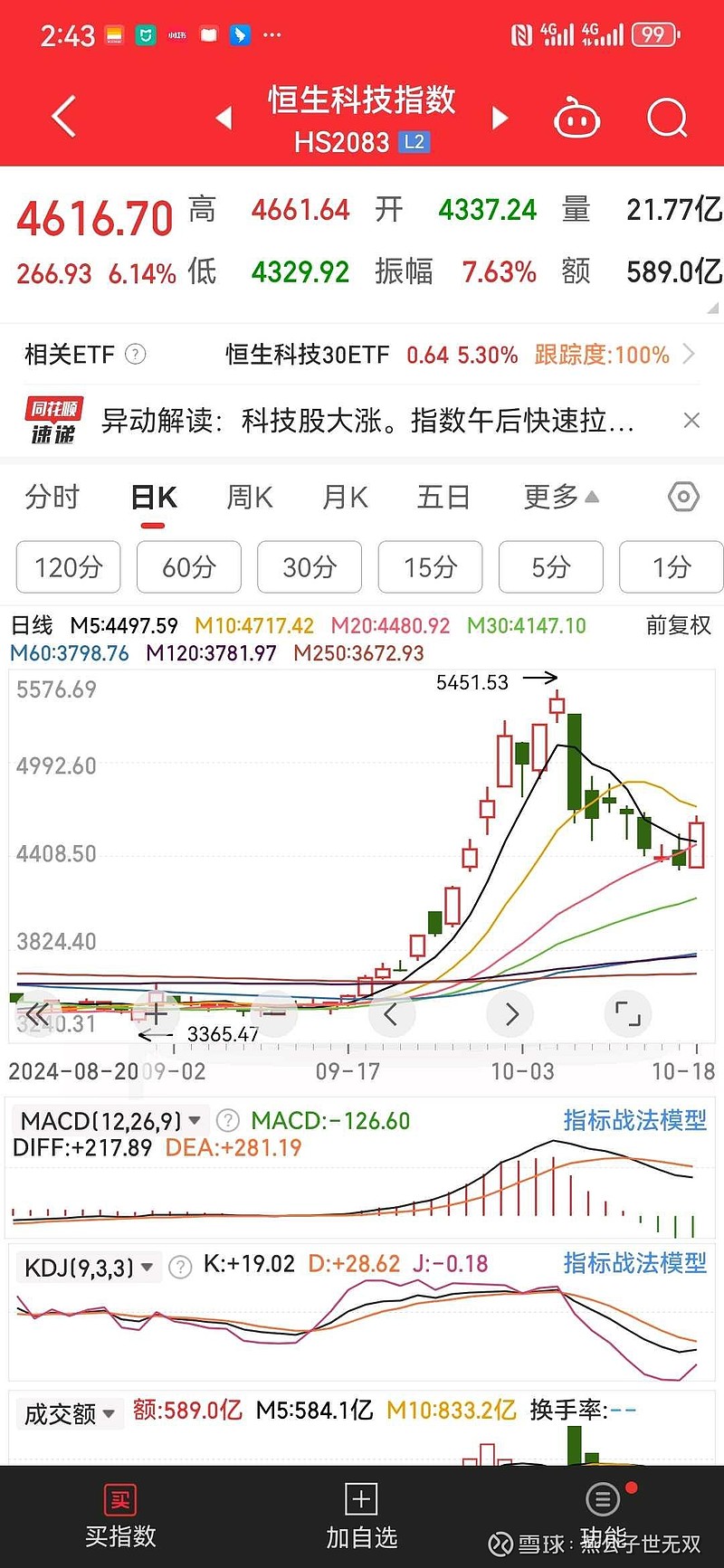 338只股短线走稳 站上五日均线