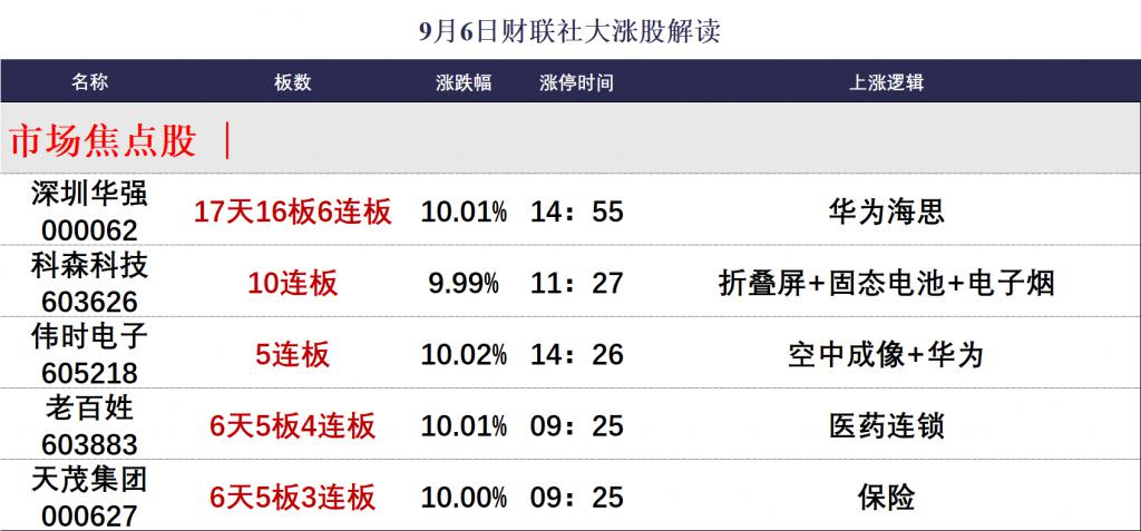 午评：沪指跌0.36%，券商、地产板块下挫，旅游等板块活跃