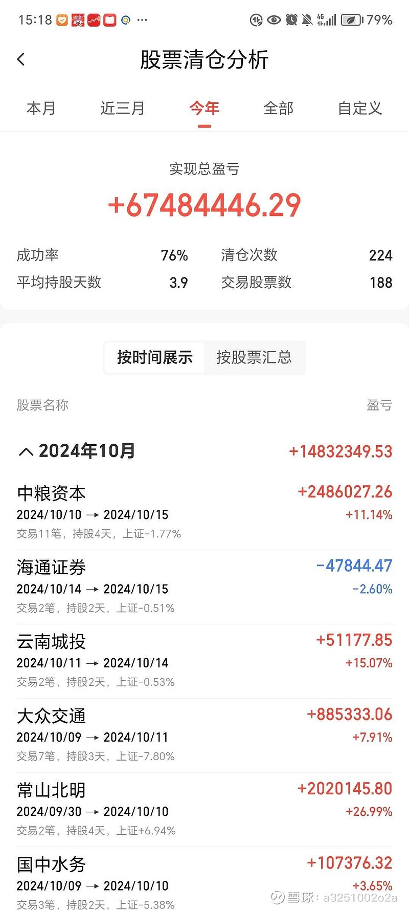 多数废钢加工企业不进行冬储 市场上行动力不足