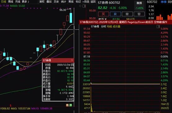 佛塑科技跌停，龙虎榜上机构买入93.76万元，卖出2410.73万元