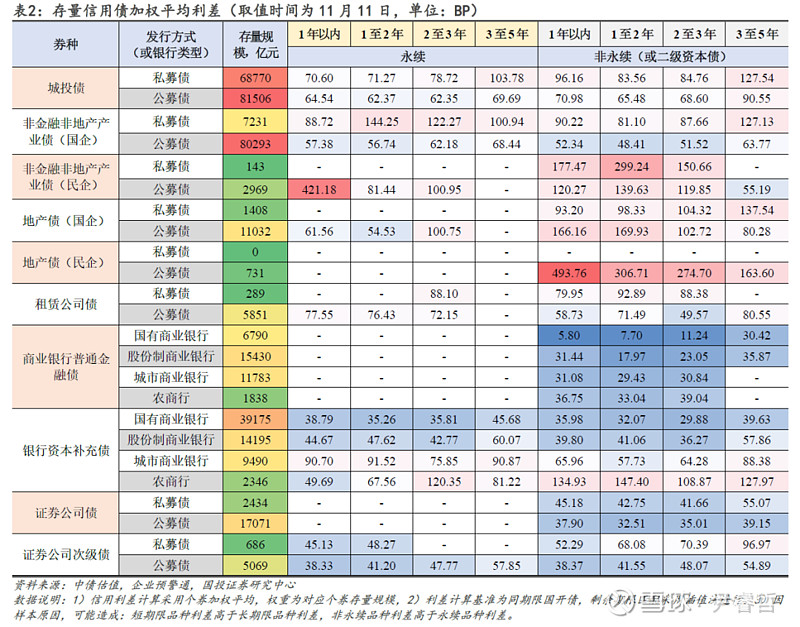 密集“补血”！年内商业银行“二永债”发行规模达1.5万亿