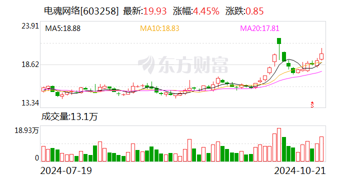 衢州发展：11月26日召开董事会会议