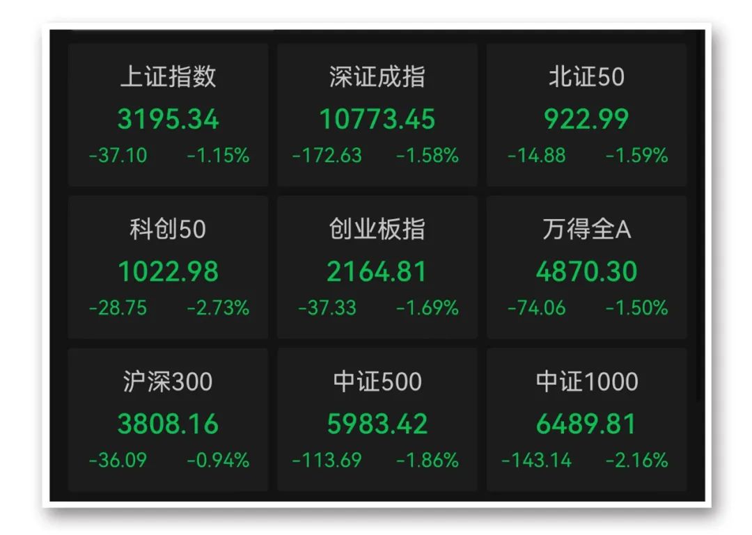 收评：创业板指跌1.15% 酒店、化工板块大涨
