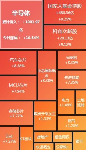 收评：创业板指跌1.15% 酒店、化工板块大涨