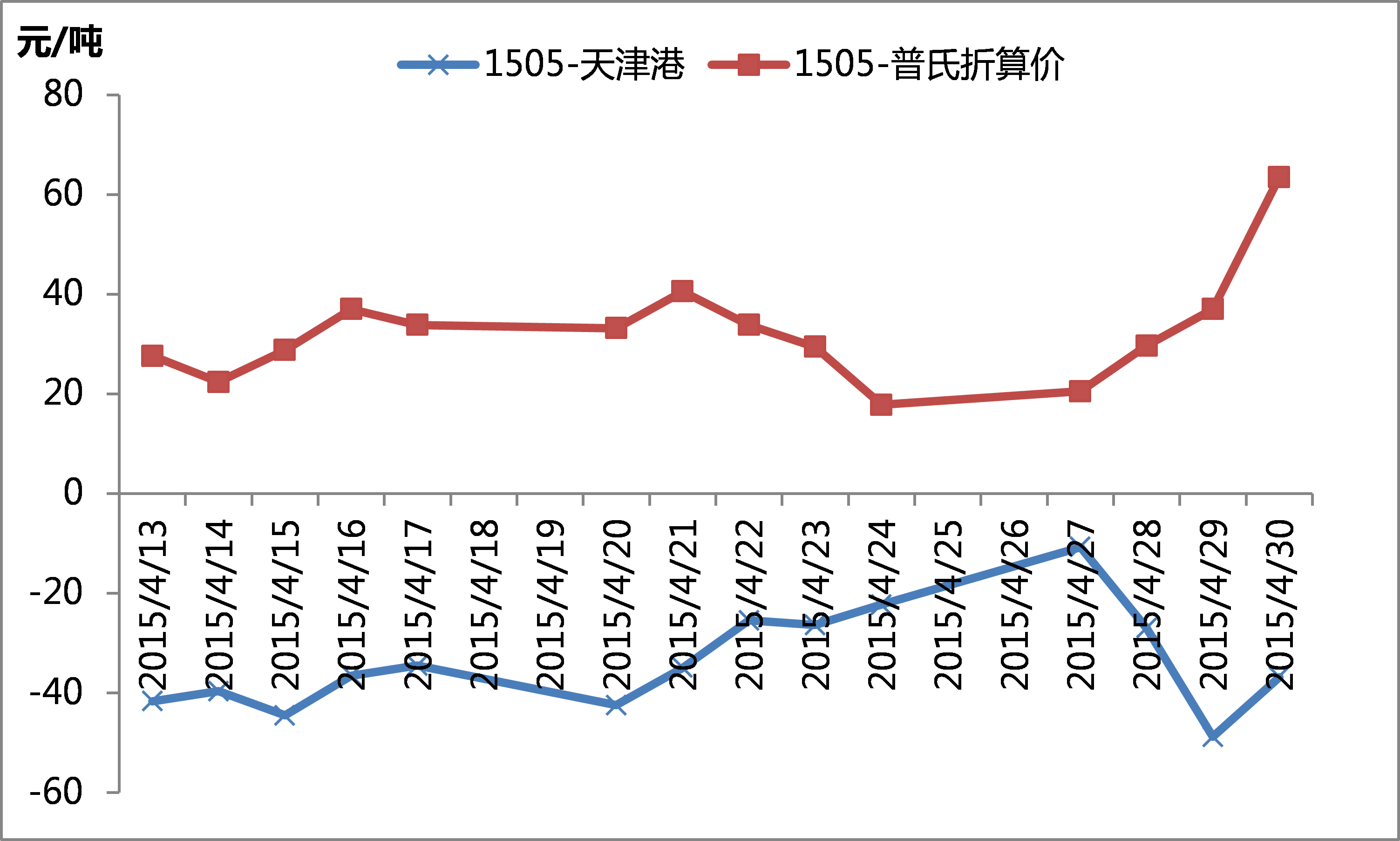 国债期货换月结束 2年期合约上演“逼仓 ”？