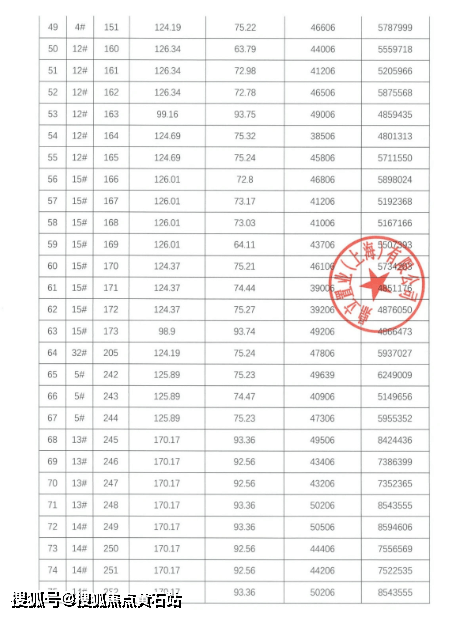 爆雷！买房“免息垫首付”出事了：10余个楼盘卷入，个别涉千万元……几十套房源已被当地住建部门锁定！