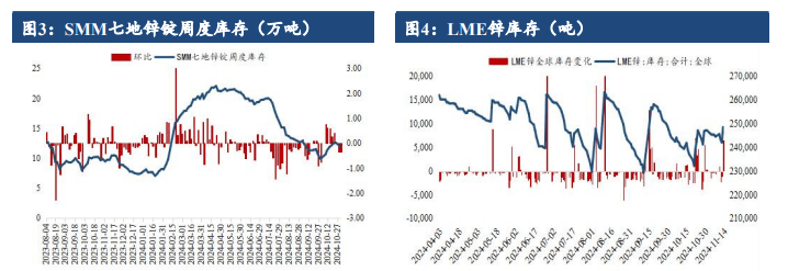 （2024年11月27日）今日沪锌期货和伦锌最新价格行情查询