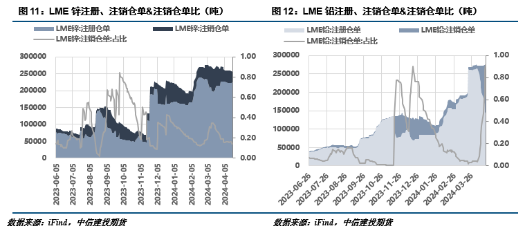 （2024年11月27日）今日沪锌期货和伦锌最新价格行情查询