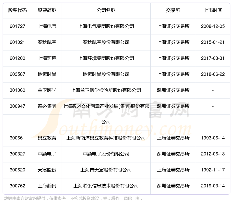 首开股份入选2024年上市公司可持续发展优秀实践案例