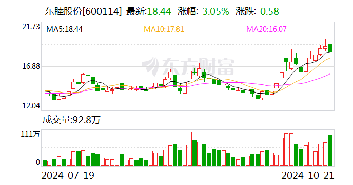 联环药业：业绩说明会定于12月5日举行